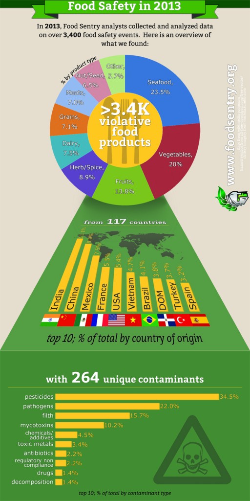 10 paises incumpridores_seguranca alimentar