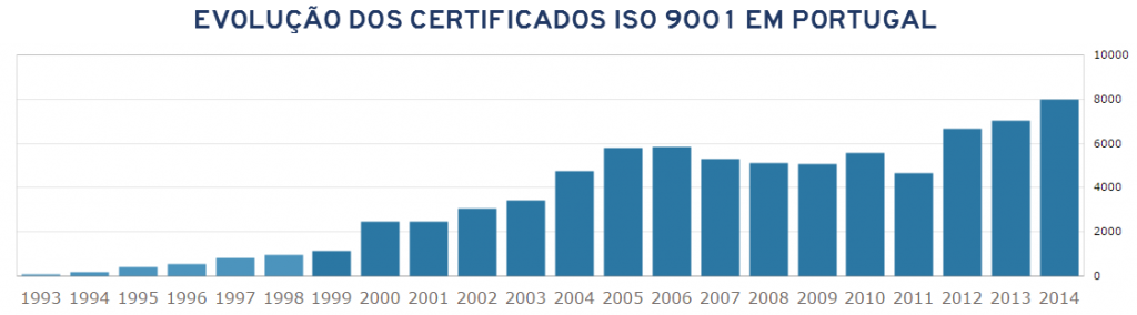 Iso9001emPortugal