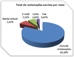 Reclamação