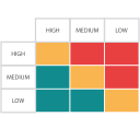 Phase 2 - Vexillum 3x3 risk assessment matrix with Likelihood and Impact axes, color-coded from teal (low) to orange (medium) to red (high) indicating risk levels.